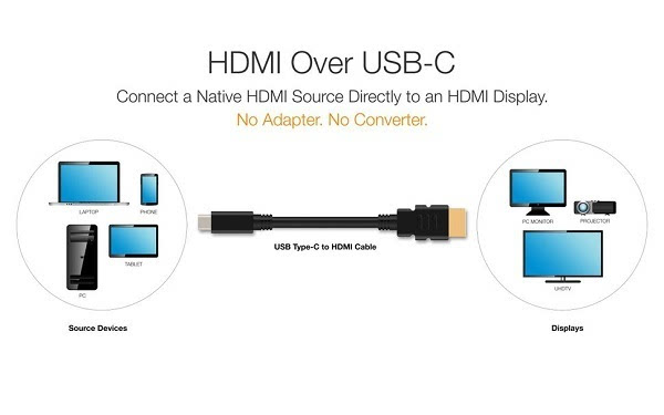 最新版HDMI-C规范支持通过USB-C直连HDMI显示器