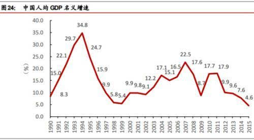 建国初期中国人口_二胎政策放开,母婴行业催生巨大人口红利市场(3)