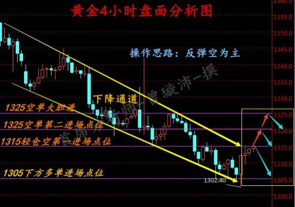 黄金锁仓技巧(黄金锁仓怎么解仓)