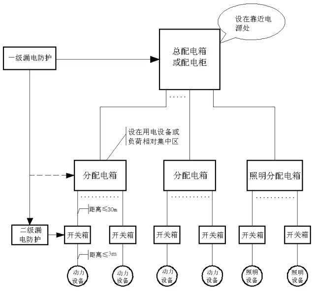 安全|三级配电,二级漏保详解(配详细安装图)