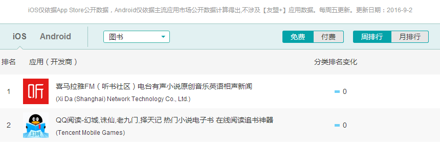 qq读书和微信读书有什么区别(微信读书,不仅仅只是读书)