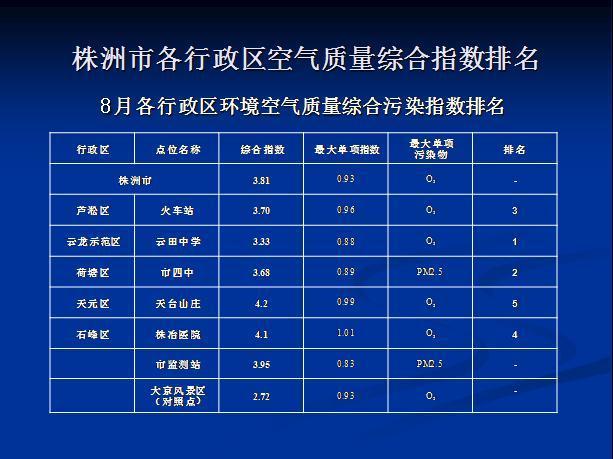 我国首个环保指数“民生指数”被访者选择求助