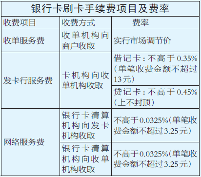 各家银行pos机费率_银行pos机费率_大pos机和小pos机费率