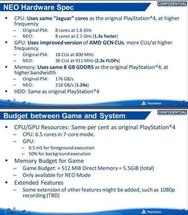 索尼PS Neo最终配置曝光：图形性能暴涨2.3倍