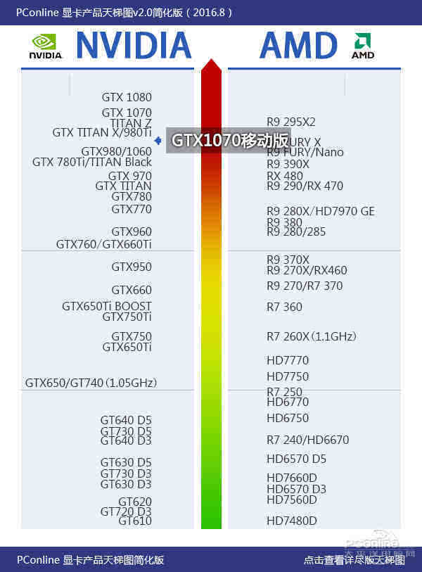 3dmark跑分排行图图片