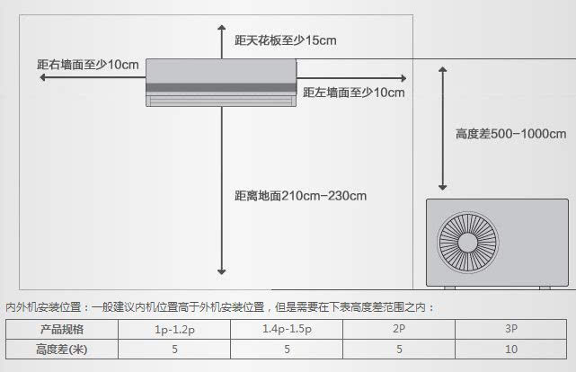 空调安装必看 位置选择有黄金比例