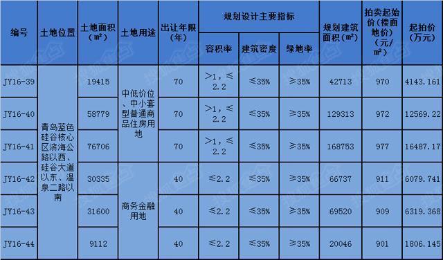 青岛蓝色硅谷总体规划图片