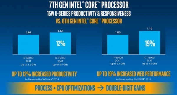 英特尔14nm Plus工艺处理器i7-7700K已开始预购