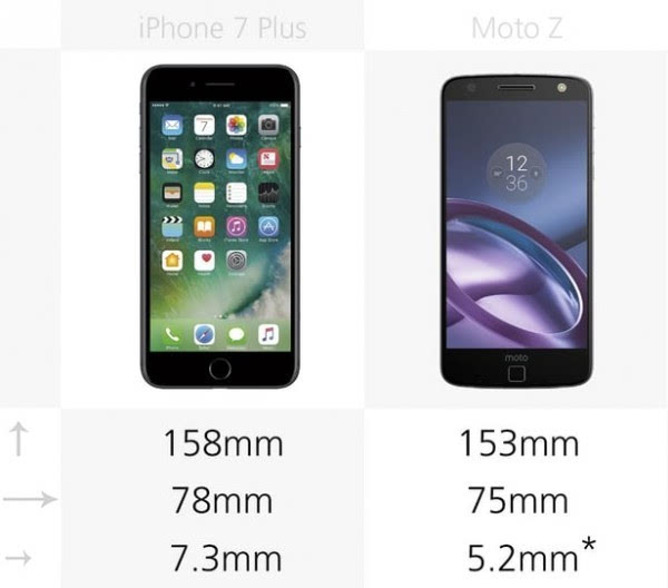 iPhone 7 Plus和Moto Z规格参数对比