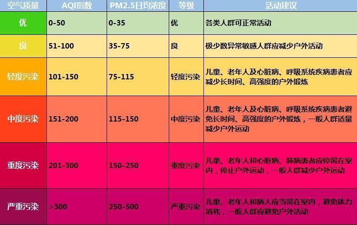 十一長假的前幾天空氣質量並不理想