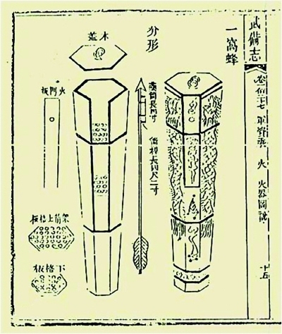 明朝《武备志》里记载的"一窝蜂"火箭图案