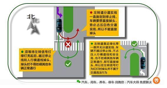 掉头扣分图解图片