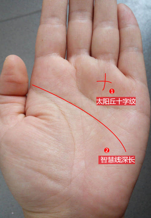 手相太阳丘有十字纹近期肯定有喜事发生