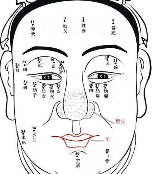 这些面相特征代表小人多运势波折?