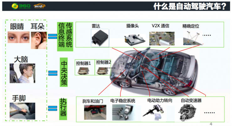 如何正确使用特斯拉autopilot功能?看完这几点就明白了