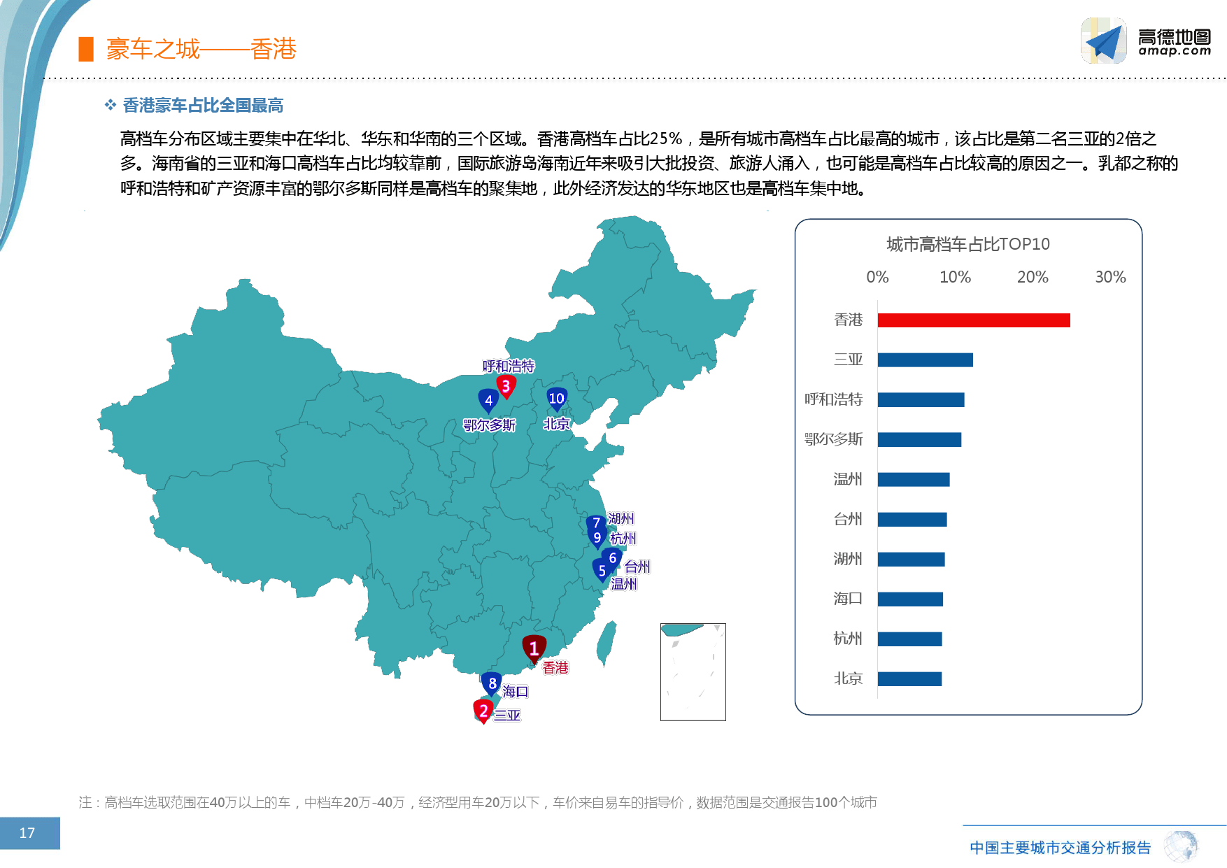 高德地图:2016年q3中国主要城市交通分析报告