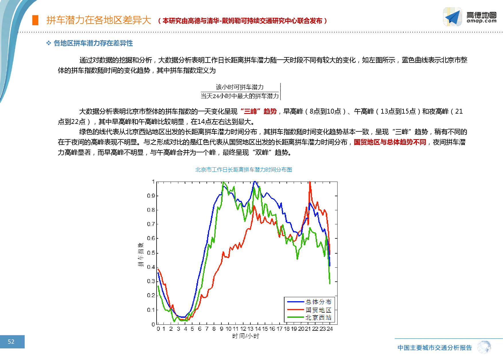 高德地图:2016年q3中国主要城市交通分析报告