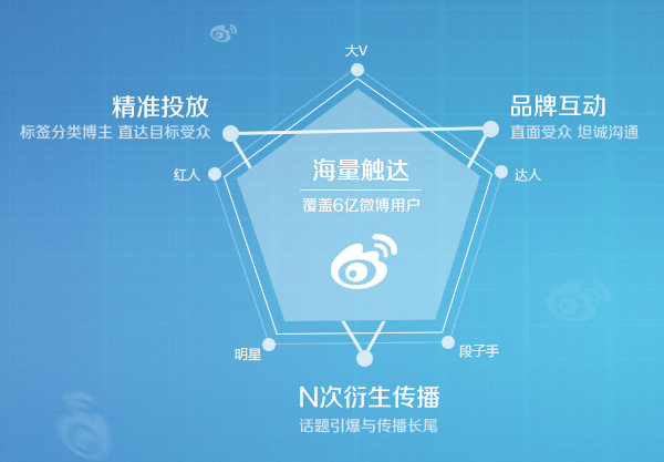 微博推广公司 搜狐网