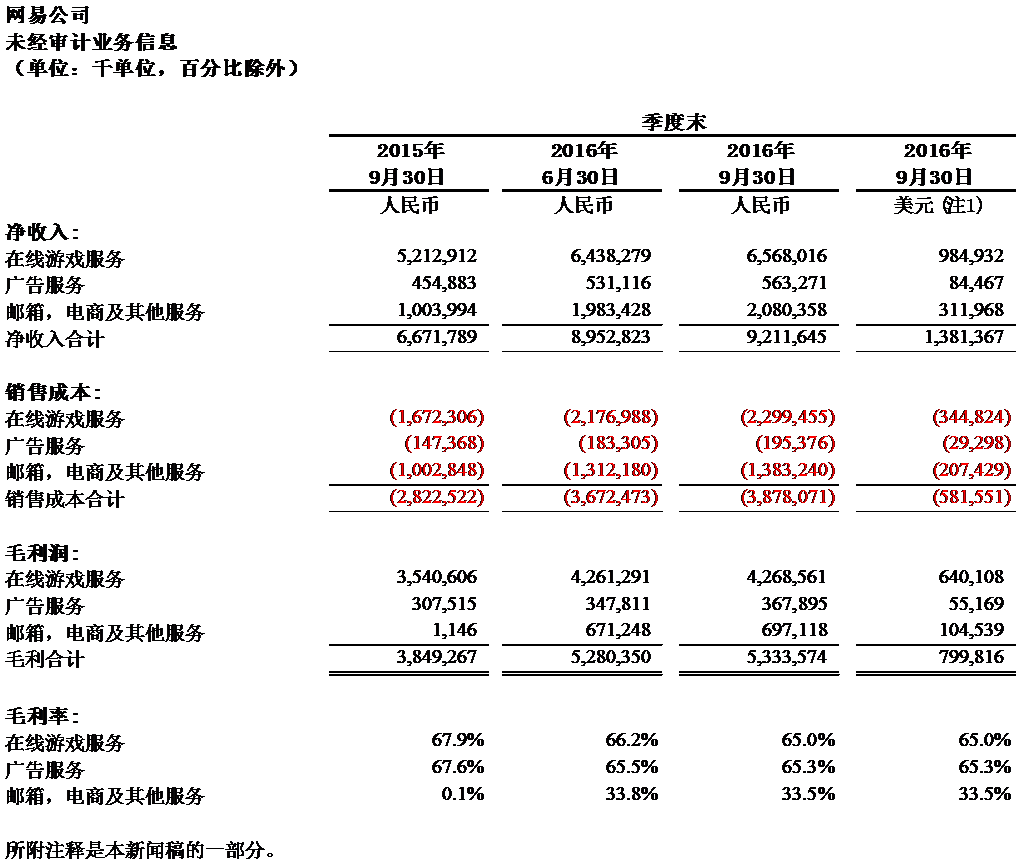 网易 银行流水 搜狐网