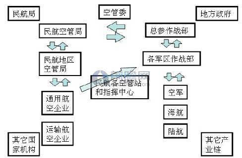 中国空军建制图片