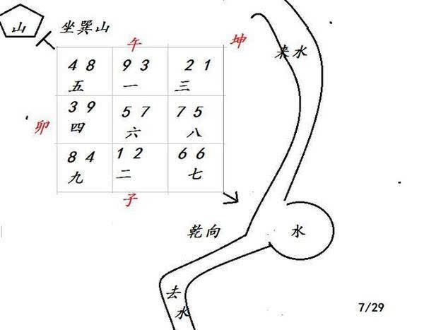 此地来龙由巽入穴,向上明水泛光,坤方来水,坎方去水.