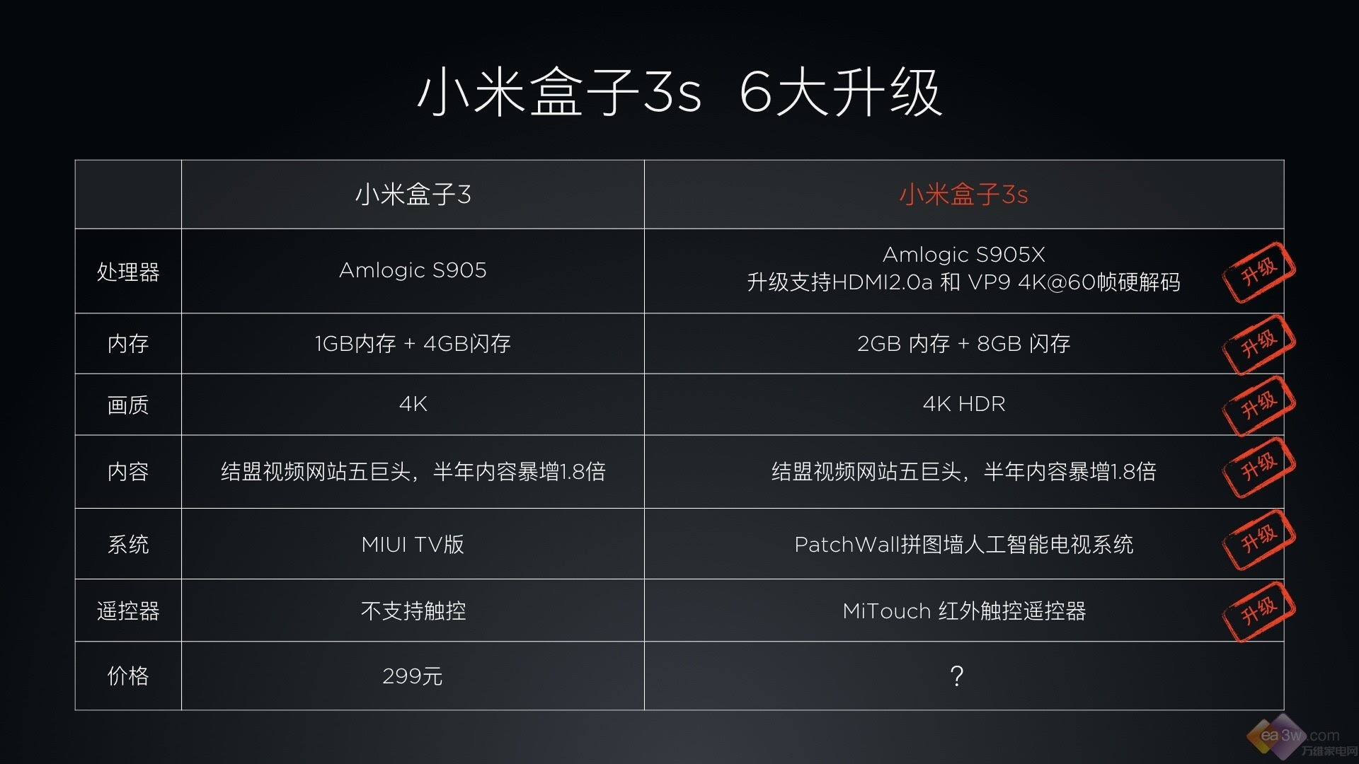 小米盒子3s参数图片