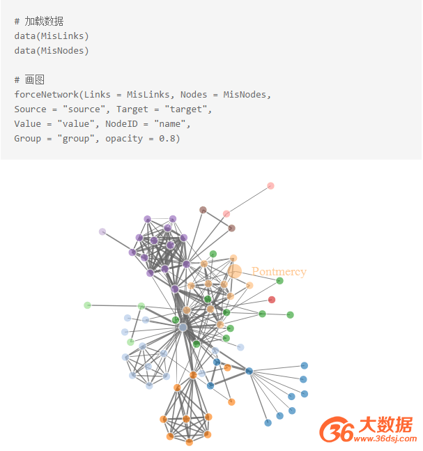 我们可以通过d3treer包绘制交互treemap图,利用