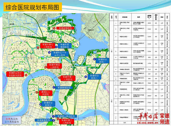 根据会上发布的《常德市中心城区医疗卫生设施专项规划(2014~2030)》