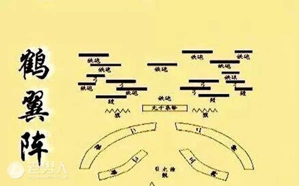 中国古代有过许多著名的阵法,是先民智慧的结晶.一些阵法布置得