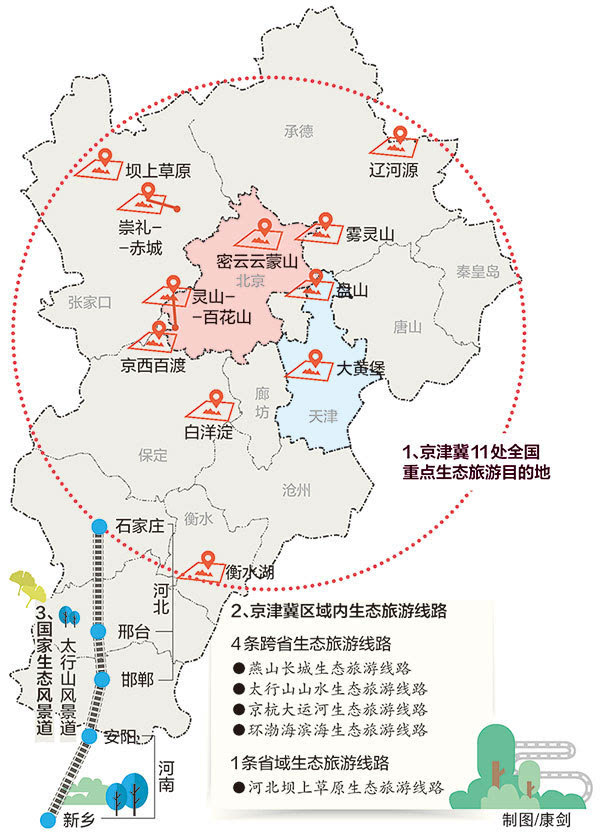 京津冀将共建两大生态旅游协作区    国家发展改革委和国家旅游局日前