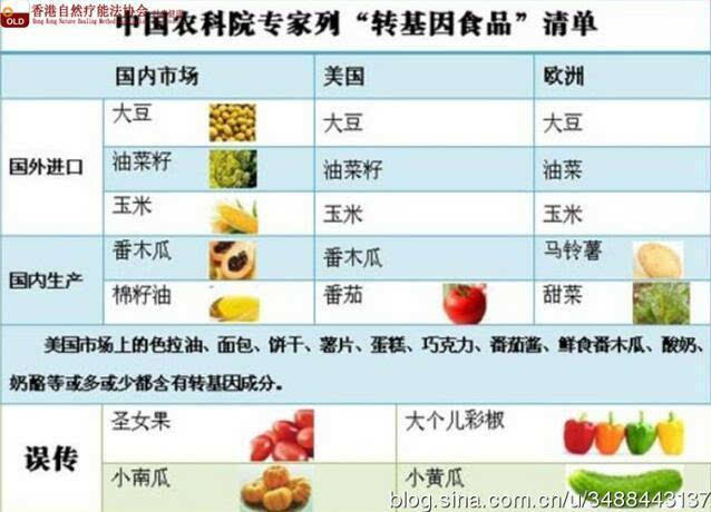 转基因食品真的有很多危害吗?