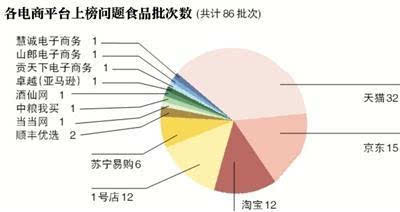 抽检数据揭网络食品问题四宗“最”：蜜饯成重灾三亿体育官方网站区(图3)