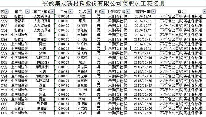 據舉報人向環球網財經記者出具的集友股份內部離職人員花名冊,卻展現