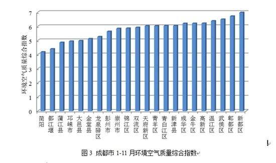 成都市11月和1