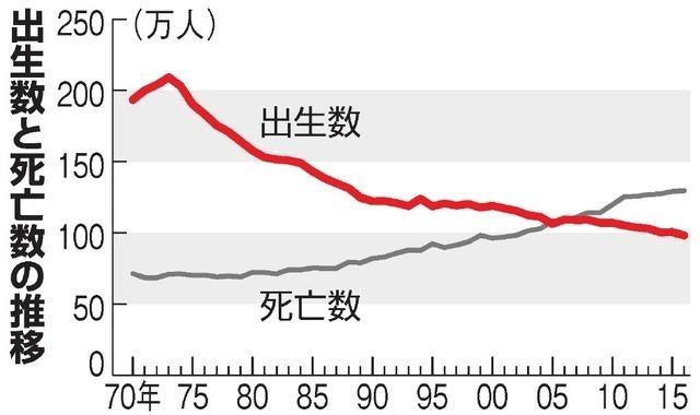 日本出生率图片