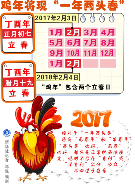2017年鸡年生肖排码表图片