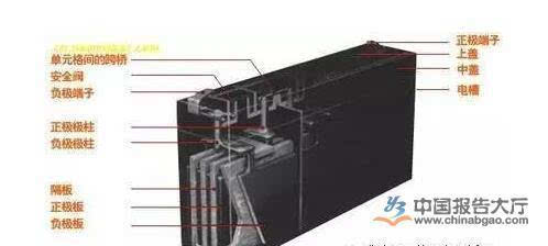 未来10年铅酸蓄电池为电池市场主流 市场集中度逐步提高