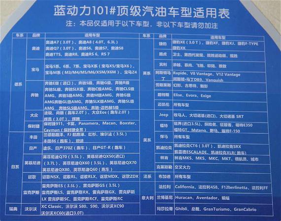 合肥川能石化蓝动力101顶级汽油体验日