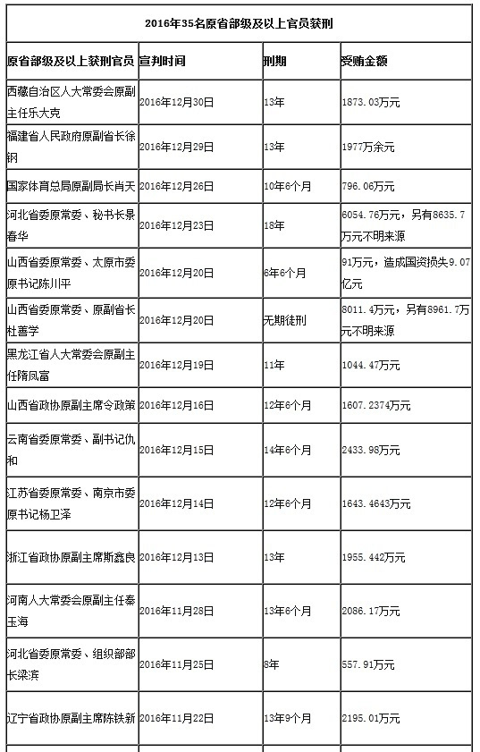 中国死刑犯名单图片