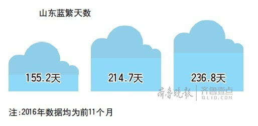 另外,張懷成還表示,pm2.5在一天當中的起伏其實並不是很大,因為pm2.