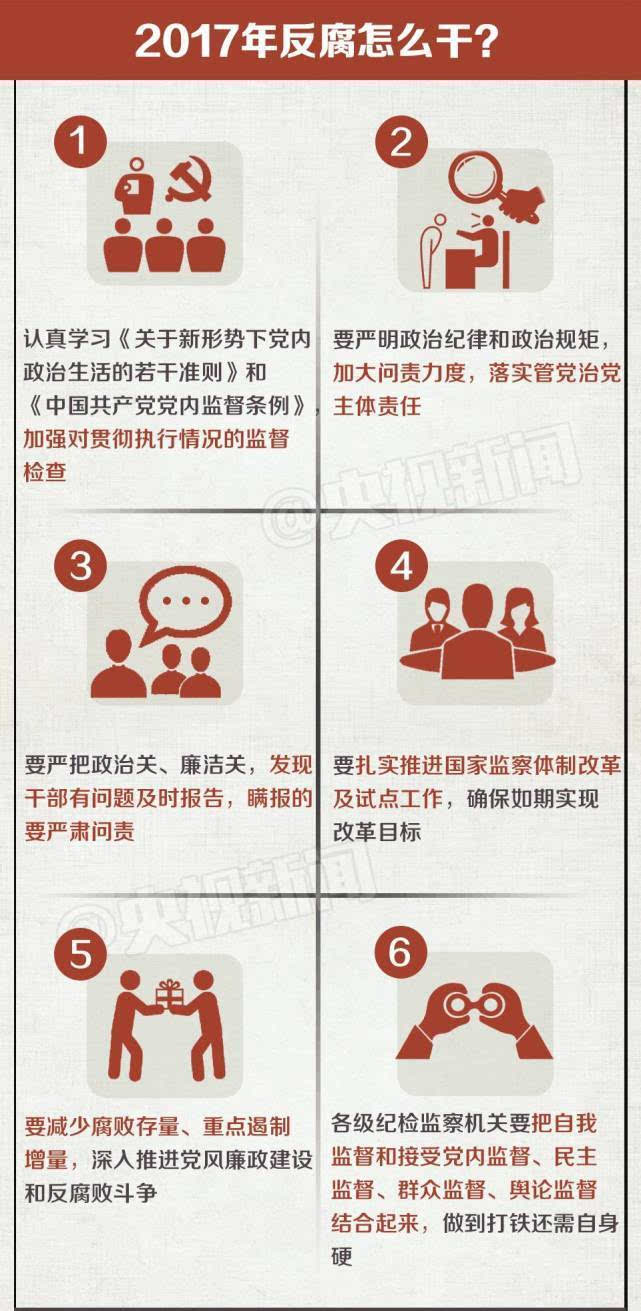 一图|四年之变 如何让"反腐斗争压倒性态势"形成?