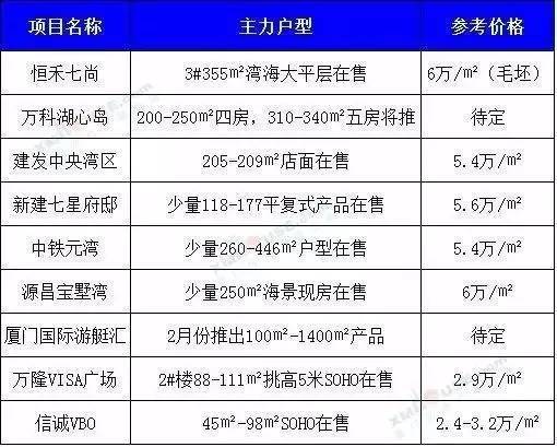 廈門新房價格兩連跌!二手房也出現鬆動!2017年你該買房,還是賣房?