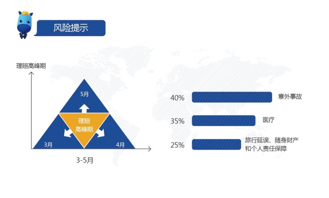 上海春节常住人口_常住人口登记表(3)