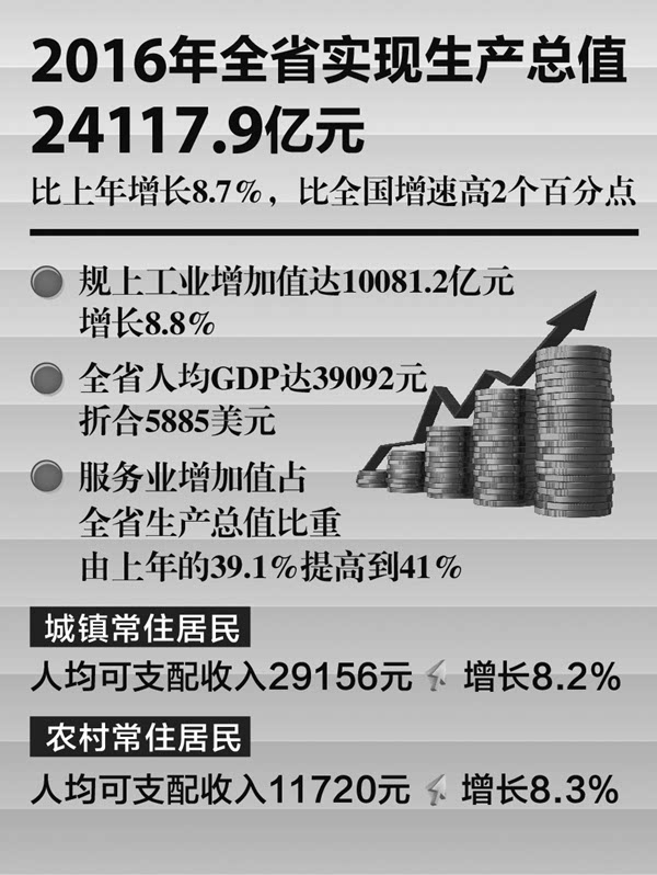 全国gdp增长动态图_中国GDP增长动态图 上热搜 网友 切实体会到日子越来越好(2)