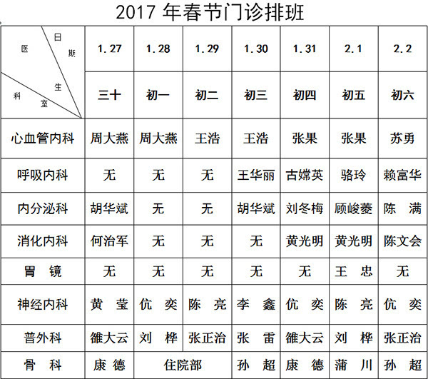 重慶市部分三甲醫院春節期間門診值班表