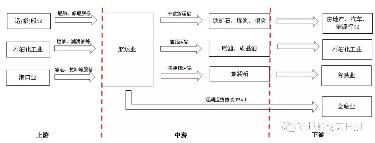 航运业的春天来临:bdi指数重回900点上方,一文把握投资机会