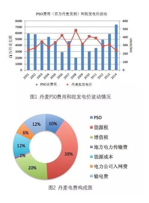 丹麦支柱产业图片