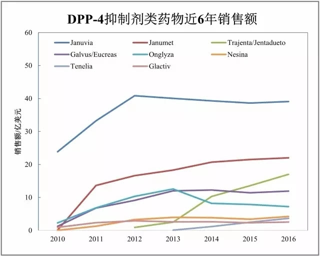 2016年全球糖尿病市场研究报告