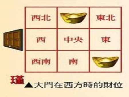 店铺风水财位在哪里?财位应如何布置?