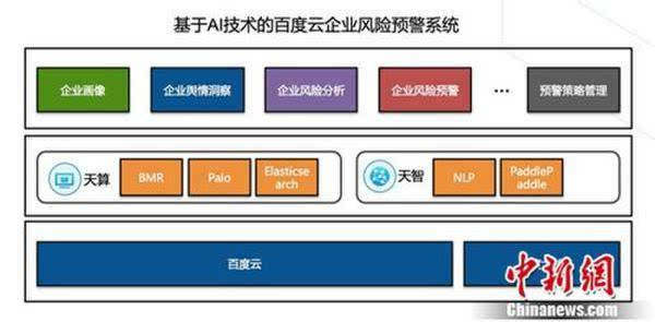 大数据风控系统